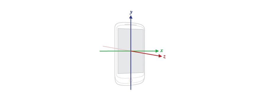 No Shake: Screen Stabilization in Android - Lemberg Solutions Blog