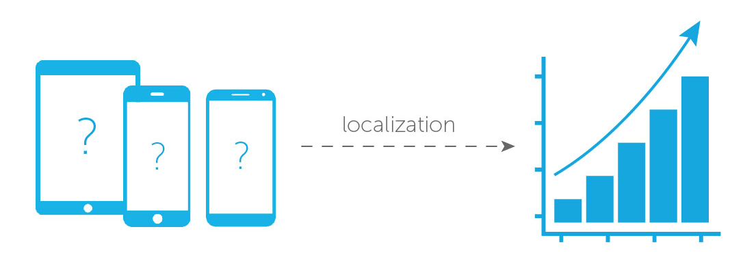 Why localize my mobile application?