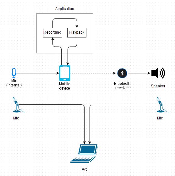 Illustration of how the application works and how the testing is performed