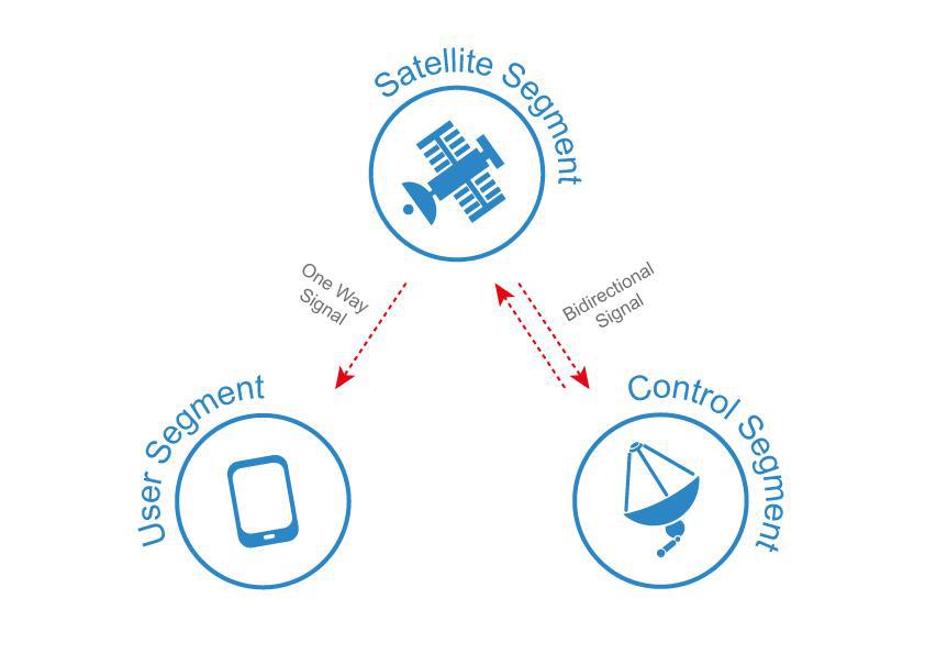 GPS Accuracy. A Complete Guide for Dummies Lemberg Solutions