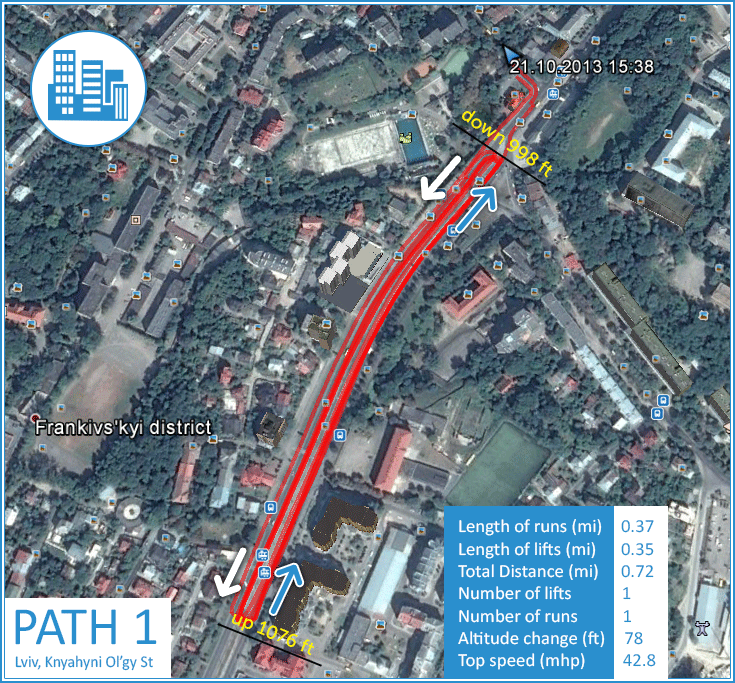 Location Tracking Pains: Thou Shalt Test - Lemberg Solutions Blog