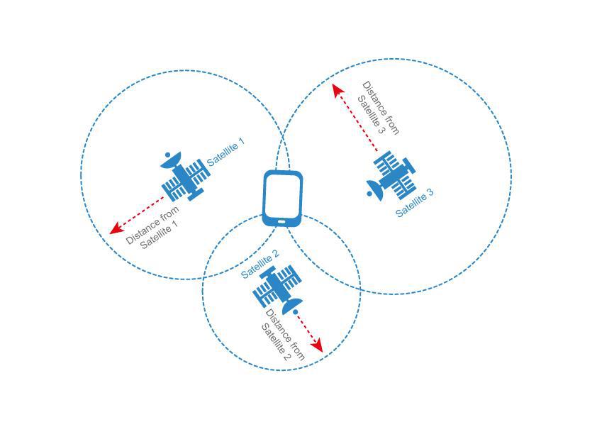 How accurate is GPS?