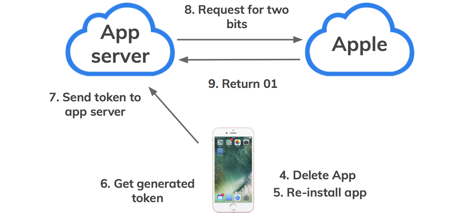 User Data Privacy in iOS: Why and How To - Lemberg Solutions