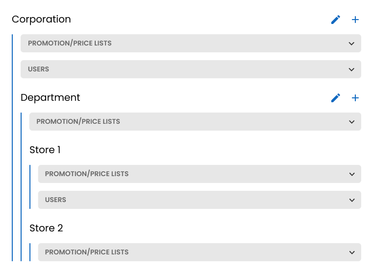 B2B-Commerce-Administrator Practice Exam Fee