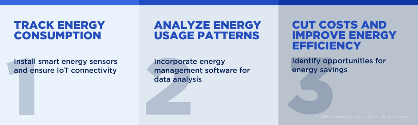 [D] for [A] Energy efficiency in agriculture_02_Lemberg Solutions.jpg