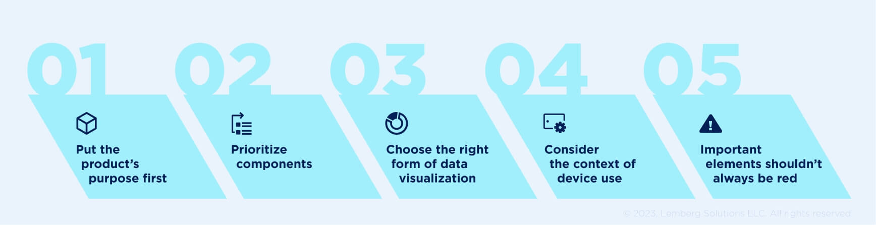 5 Tips to Make Your UI Design for an IoT Dashboard Work - 5 tips - Lemberg Solutions