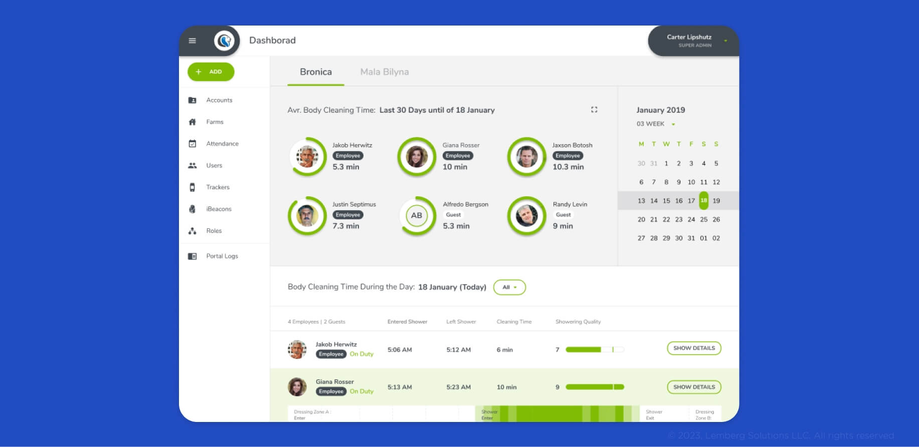 5 Tips to Make Your UI Design for an IoT Dashboard Work - circle progress bar style widgets - Lemberg Solutions