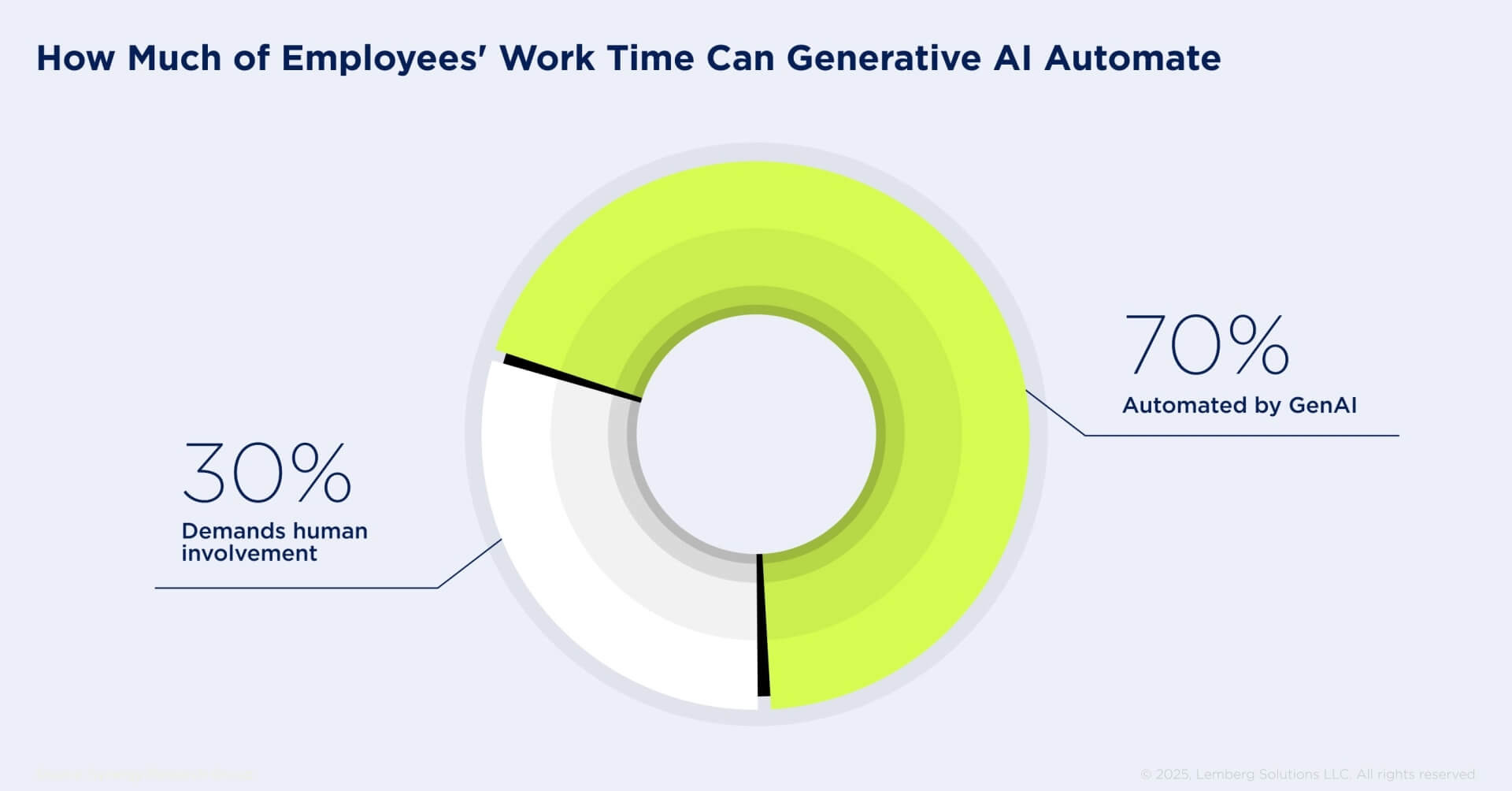 6 Ways GenAI Can Optimize Enterprise Costs and Workflow - Body image 1 - Lemberg Solutions 6 Ways GenAI Can Optimize Enterprise Costs and Workflow - Body image 1 - Lemberg Solutions