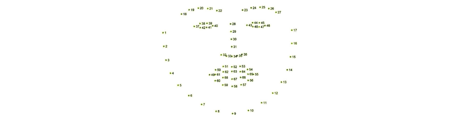 Coordinates for facial landmark detection - How to Develop an Offline Driver Behavior Monitoring System with Machine Learning - Lemberg Solutions.jpg Coordinates for facial landmark detection - How to Develop an Offline Driver Behavior Monitoring System with Machine Learning - Lemberg Solutions.jpg