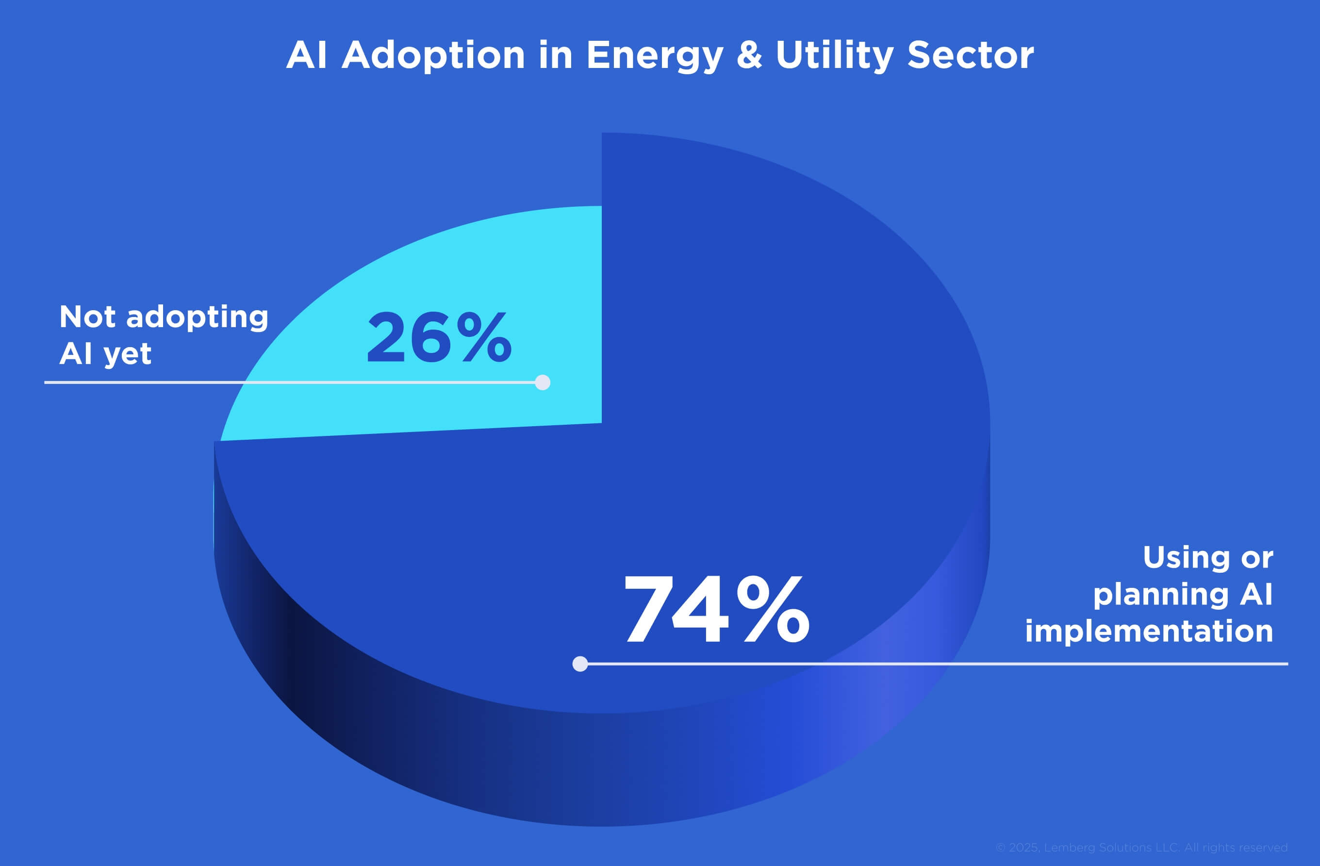 AI Adoption in Energy & Utility Sector - How AI Shapes Healthcare, Energy, Automotive, and Agriculture Sectors Today – And What Comes Next_ - Lemberg Solutions.jpg AI Adoption in Energy & Utility Sector - How AI Shapes Healthcare, Energy, Automotive, and Agriculture Sectors Today – And What Comes Next_ - Lemberg Solutions.jpg