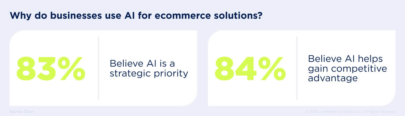 AI for ecommerce - Body image 1 - Lemberg Solutions