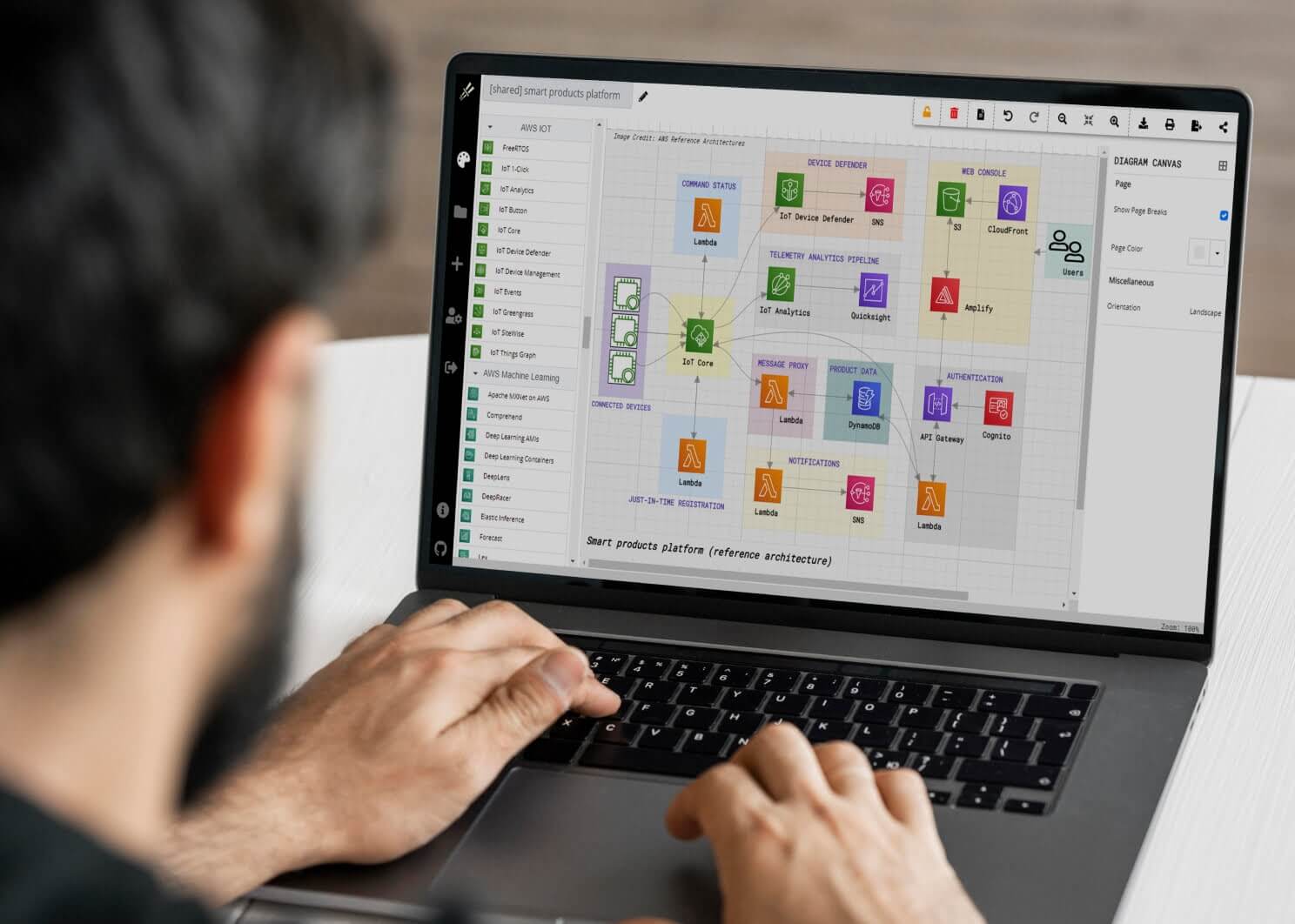 AWS app modernization - Lemberg Solutions - Editorials.jpg