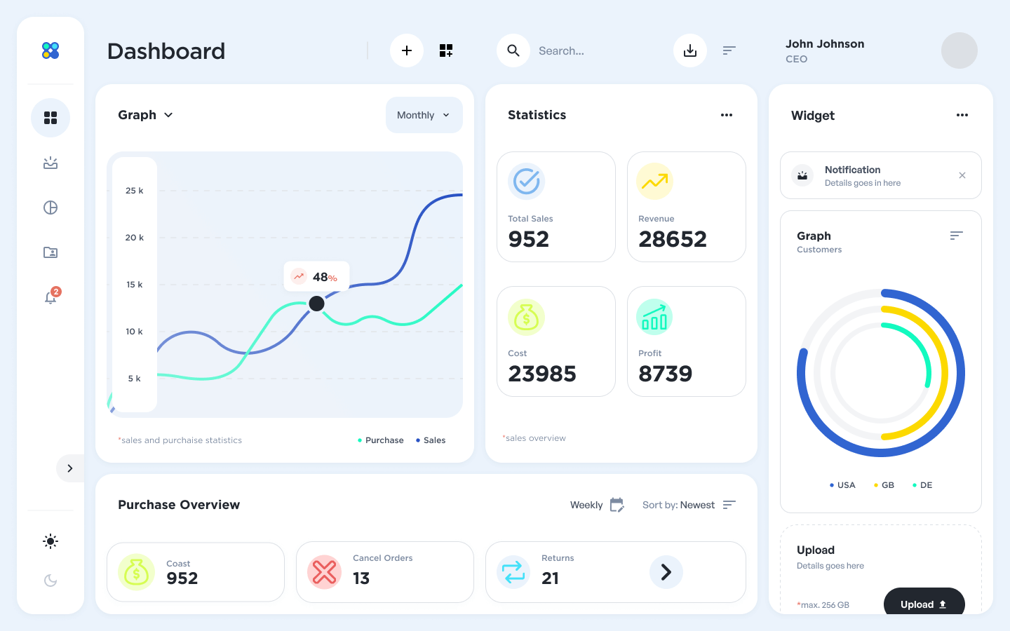 Analytical dashboard - Article - Lemberg Solutions