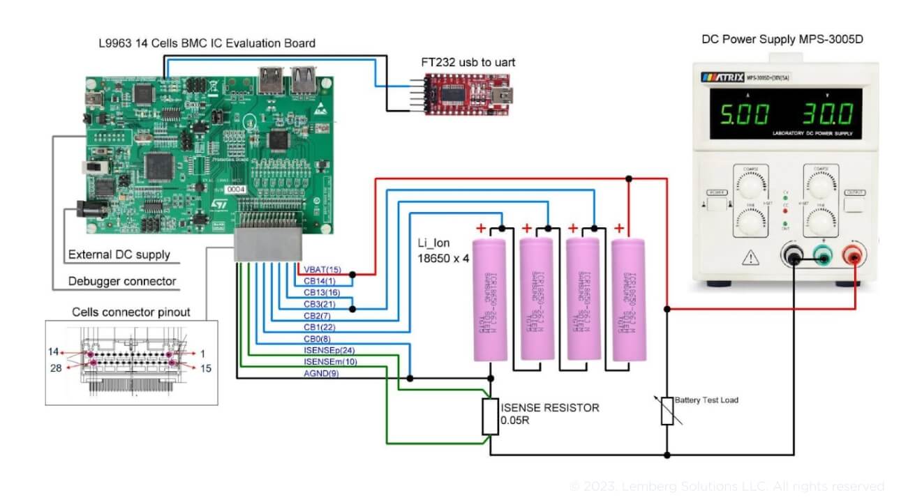 BMS test setup schema - Body image 2 - Lemberg Solutions