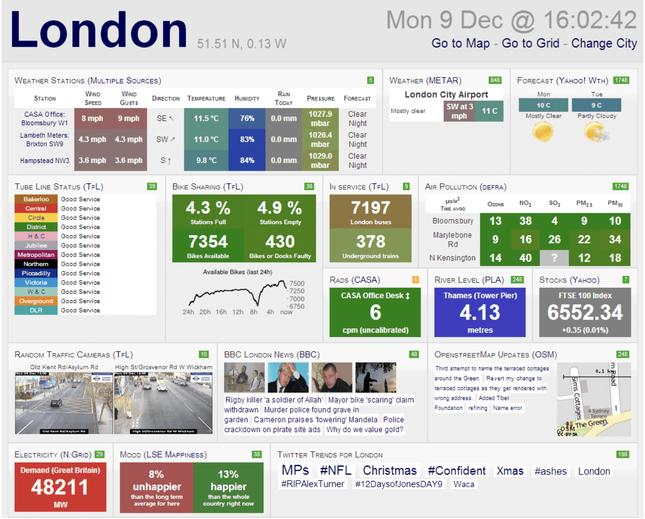 Bad dashboard example - Lemberg Solutions