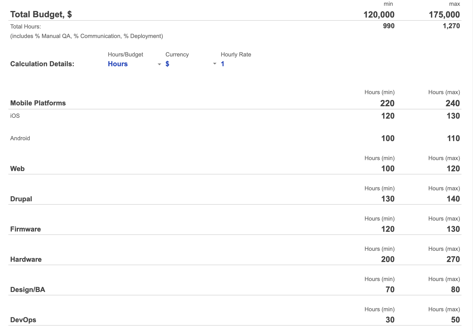 Ballpark estimation template - Lemberg Solutions