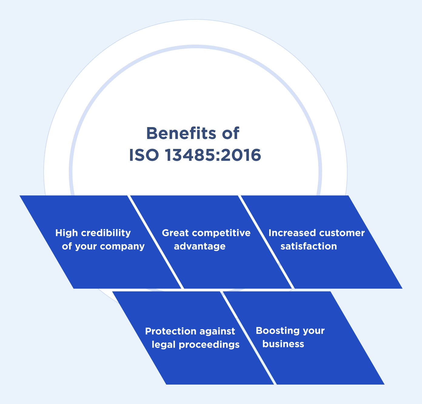 Benefits of ISO 13485-2016 certification for product developers - Lemberg Solutions Benefits of ISO 13485-2016 certification for product developers - Lemberg Solutions
