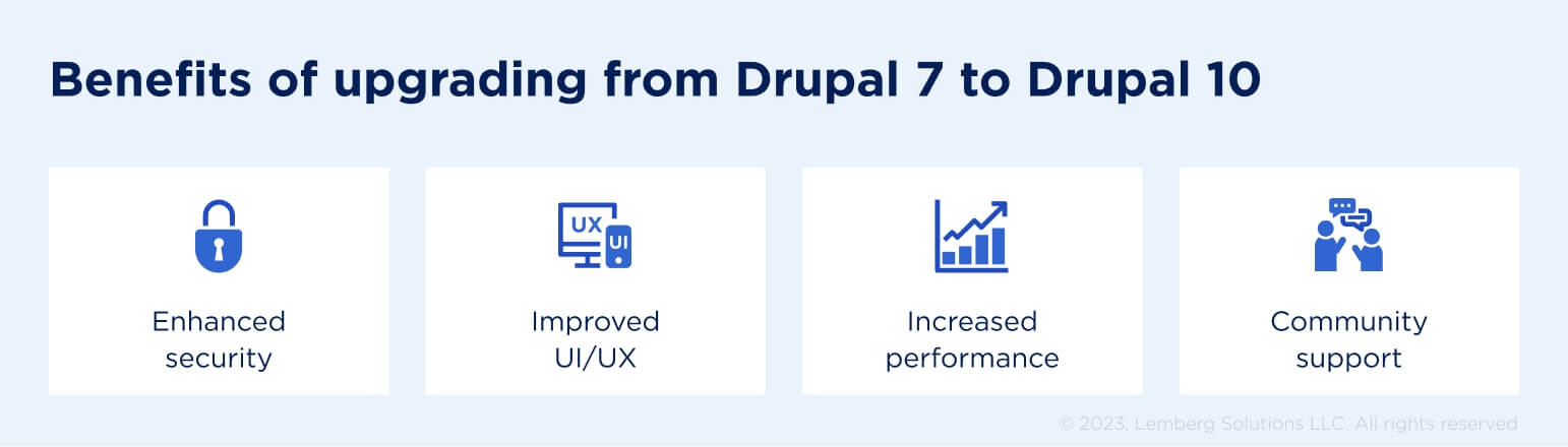 Benefits of upgrading from Drupal 7 to Drupal 10 - Lemberg Solutions