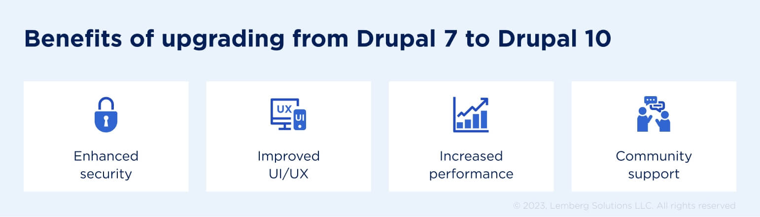 Benefits of upgrading from Drupal 7 to Drupal 10 - Lemberg Solutions Benefits of upgrading from Drupal 7 to Drupal 10 - Lemberg Solutions
