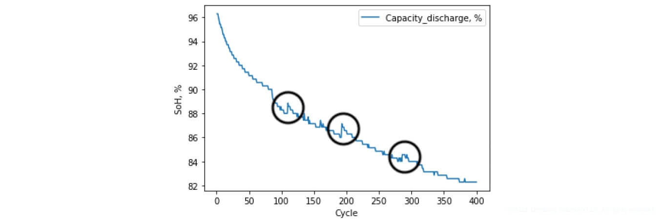 Capacitive battery regeneration - SoC & SoH Algorithms | Lemberg Solutions’ Research on Battery Management Systems - Lemberg Solutions.jpg