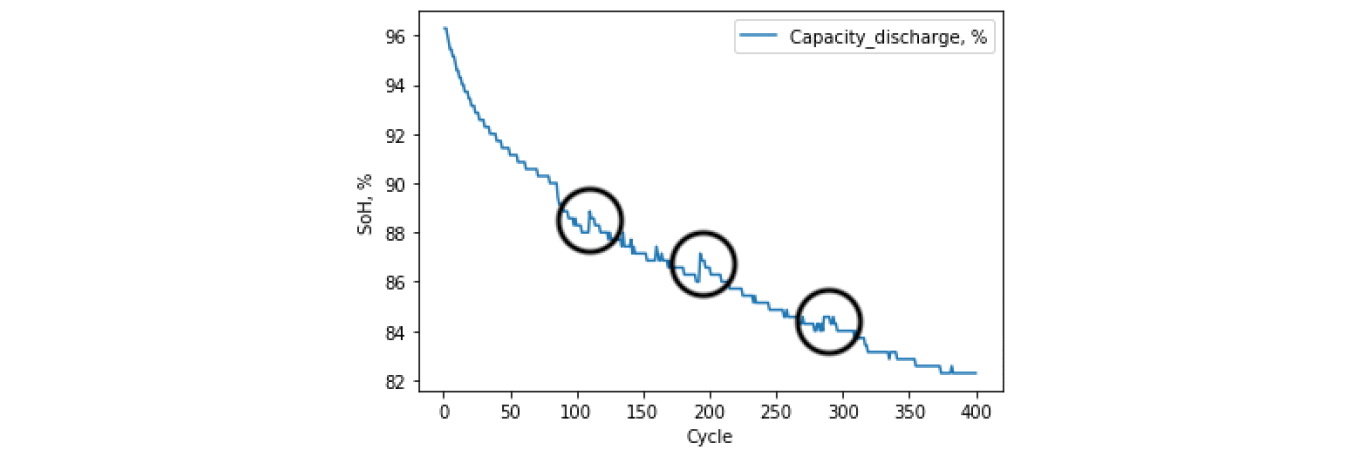 Capacitive battery regeneration Capacitive battery regeneration