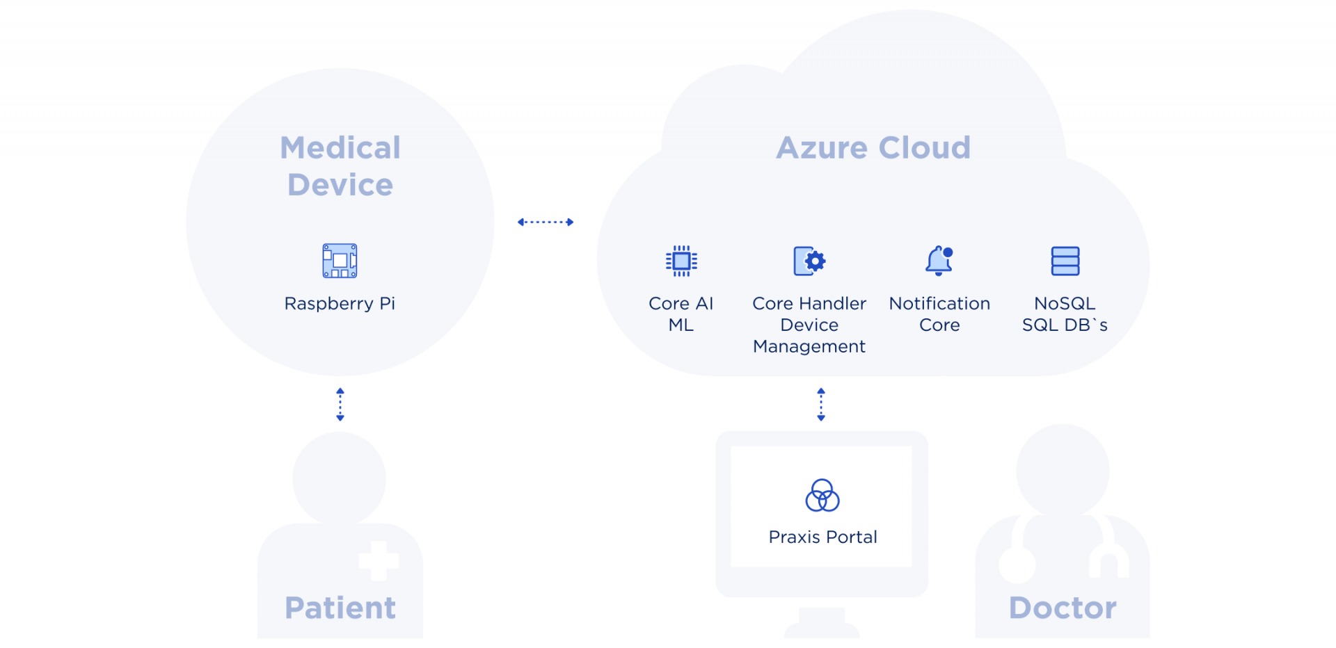 Carepath - Lemberg Solutions - How it works Carepath - Lemberg Solutions - How it works