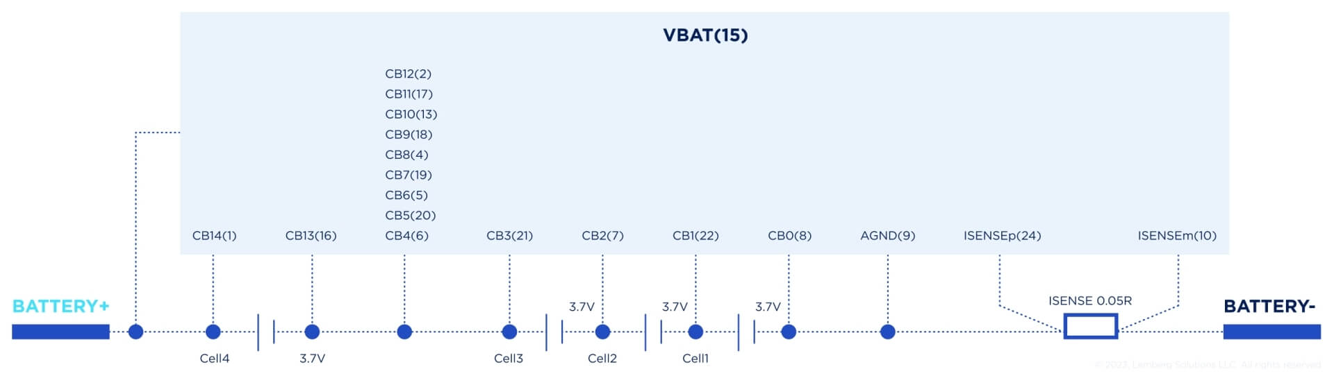 Cell connection schema - Body image 3 - Lemberg Solutions