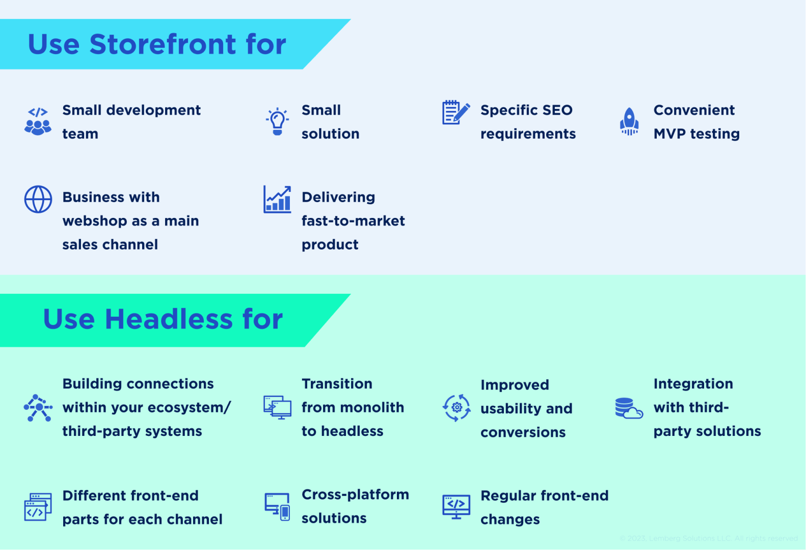 Choose Shopware storefront or headless - Lemberg Solutions Choose Shopware storefront or headless - Lemberg Solutions