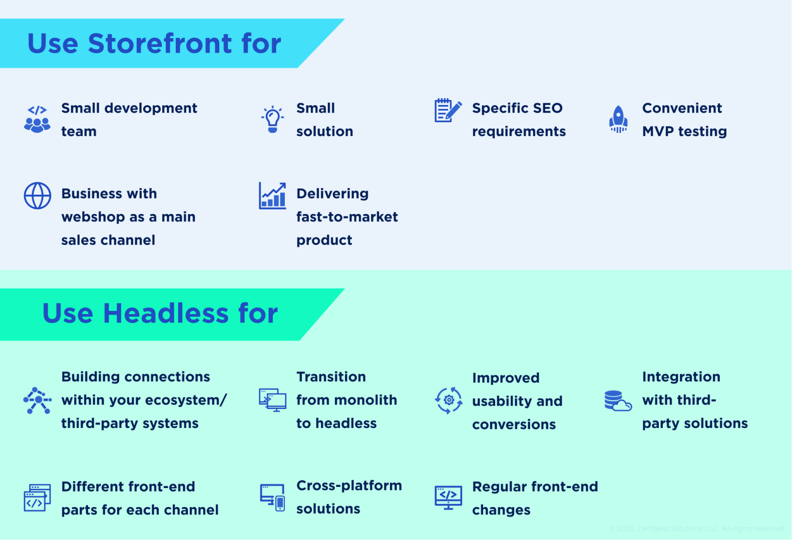 Choose Shopware storefront or headless - Lemberg Solutions