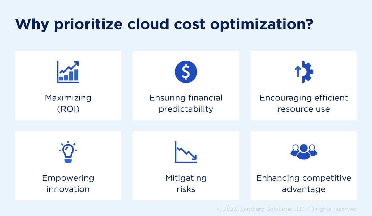 Cloud Cost Optimization - Real Approaches To Use - Why prioritize cloud cost optimization - Lemberg Solutions