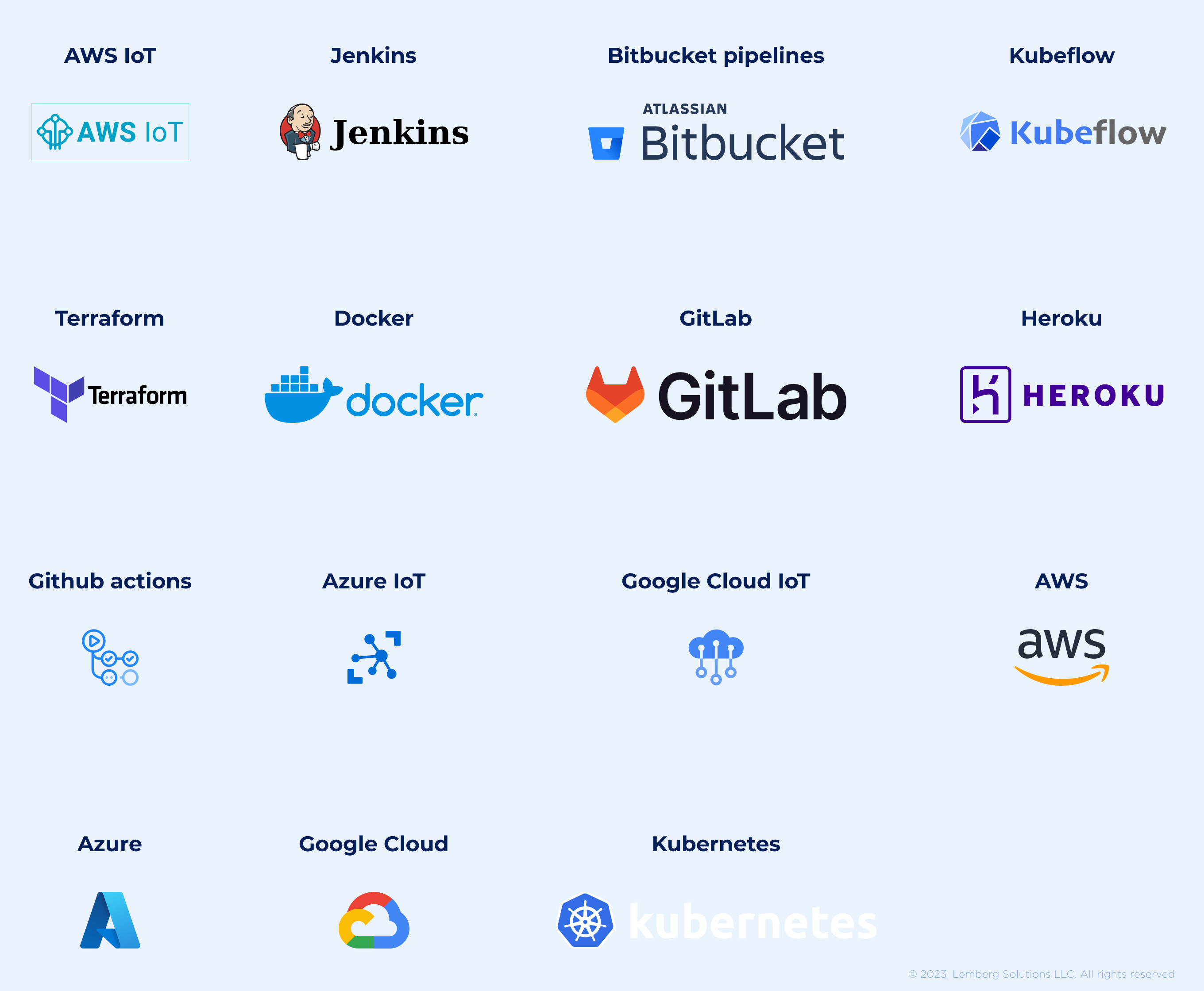 Cloud IoT tech stack - Lemberg Solutions Cloud IoT tech stack - Lemberg Solutions
