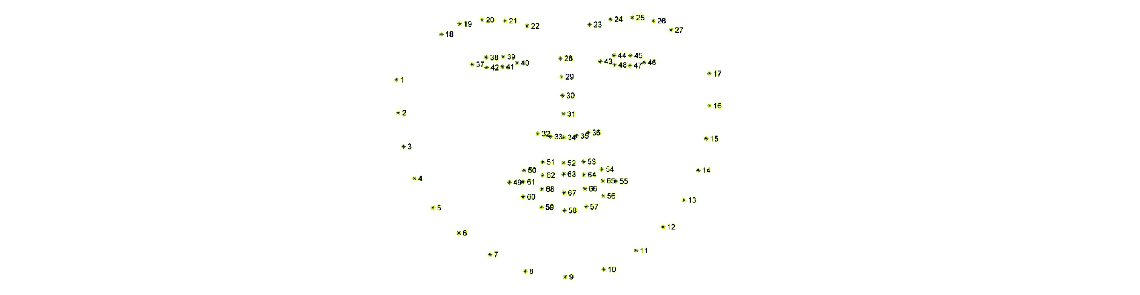 Coordinates for facial landmark detection Coordinates for facial landmark detection
