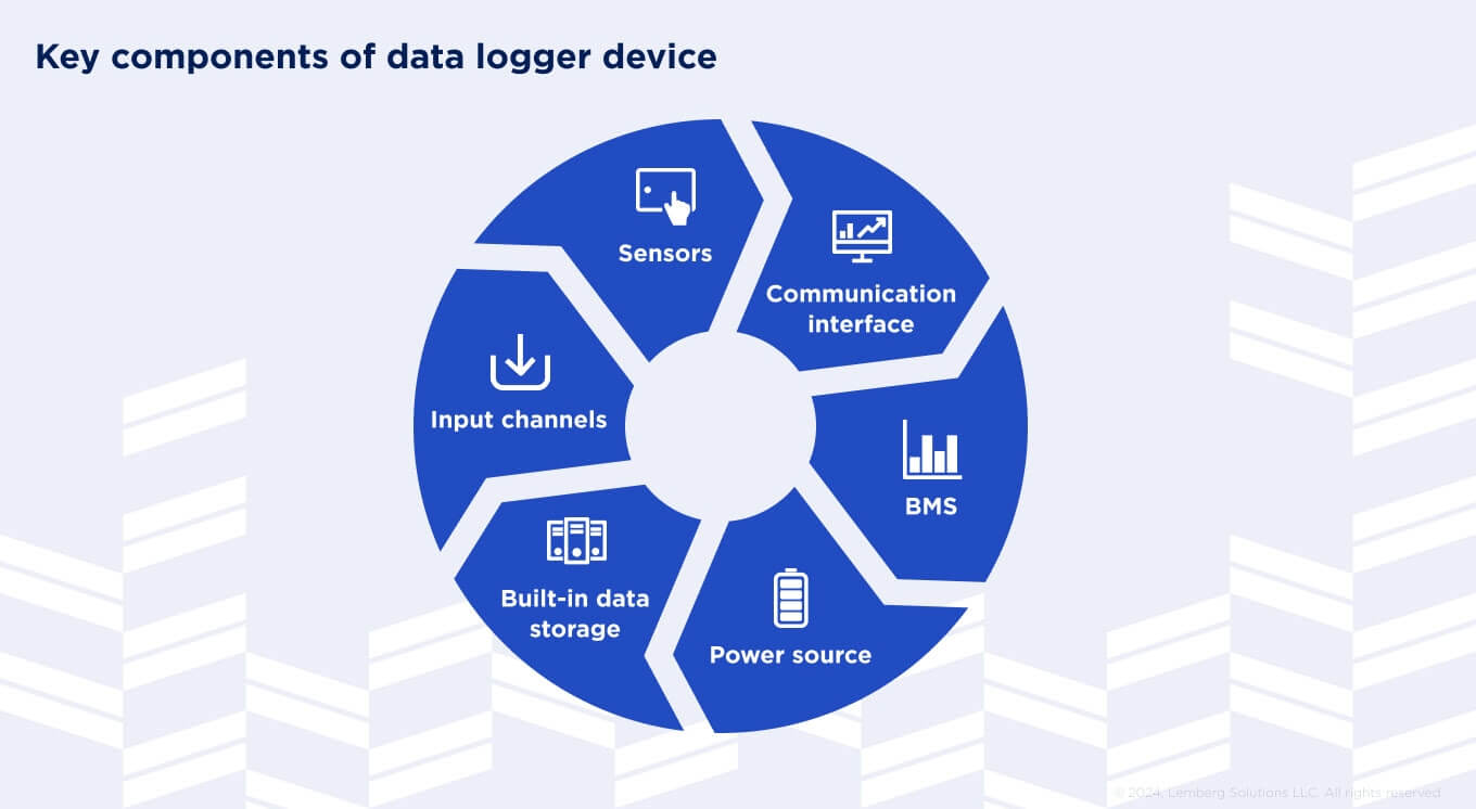 Data Loggers: How They Work and What They Do - Body image 2 - Lemberg Solutions.jpg