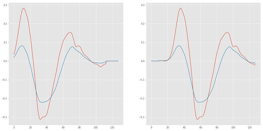 Data augmentation - Body image - Lemberg Solutions