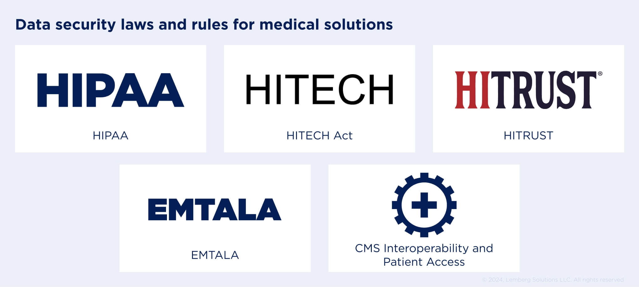 Data security laws and rules for medical solutions - Cards 3 - Healthcare compliance in the USA - Lemberg Solutions.jpg Data security laws and rules for medical solutions - Cards 3 - Healthcare compliance in the USA - Lemberg Solutions.jpg
