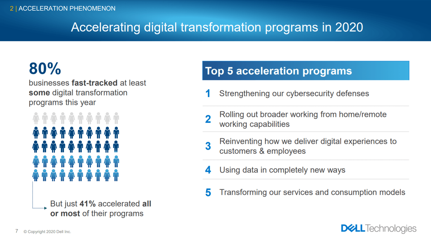 Dell’s Digital Transformation Index 2020 - Lemberg Solutions Blog