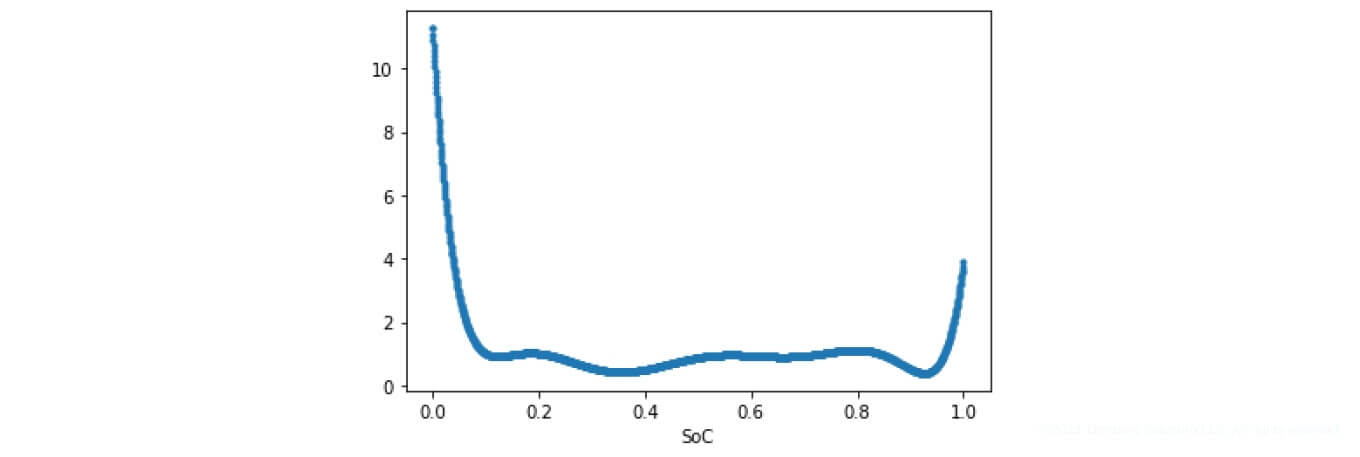 Derived from OCV - SoC & SoH Algorithms | Lemberg Solutions’ Research on Battery Management Systems - Lemberg Solutions.jpg Derived from OCV - SoC & SoH Algorithms | Lemberg Solutions’ Research on Battery Management Systems - Lemberg Solutions.jpg