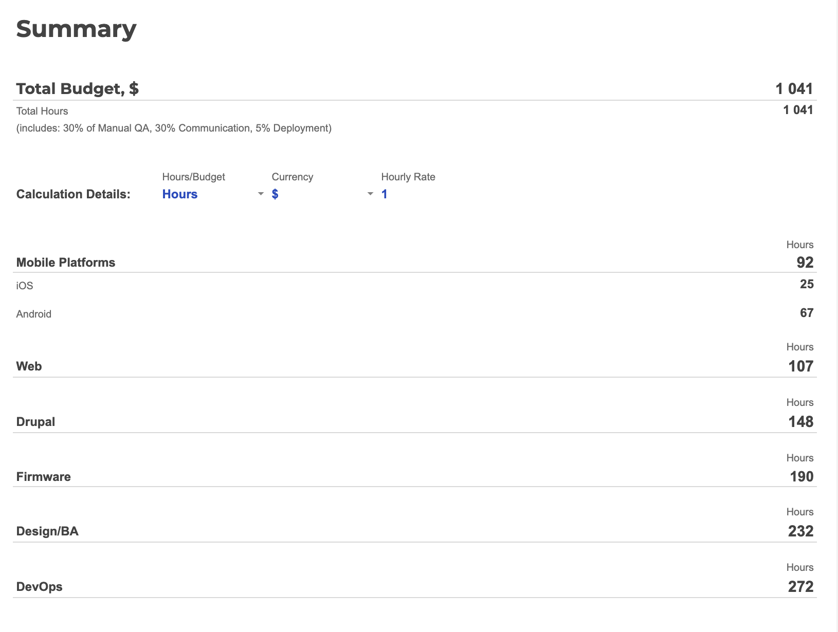 Detailed estimation template - Lemberg Solutions