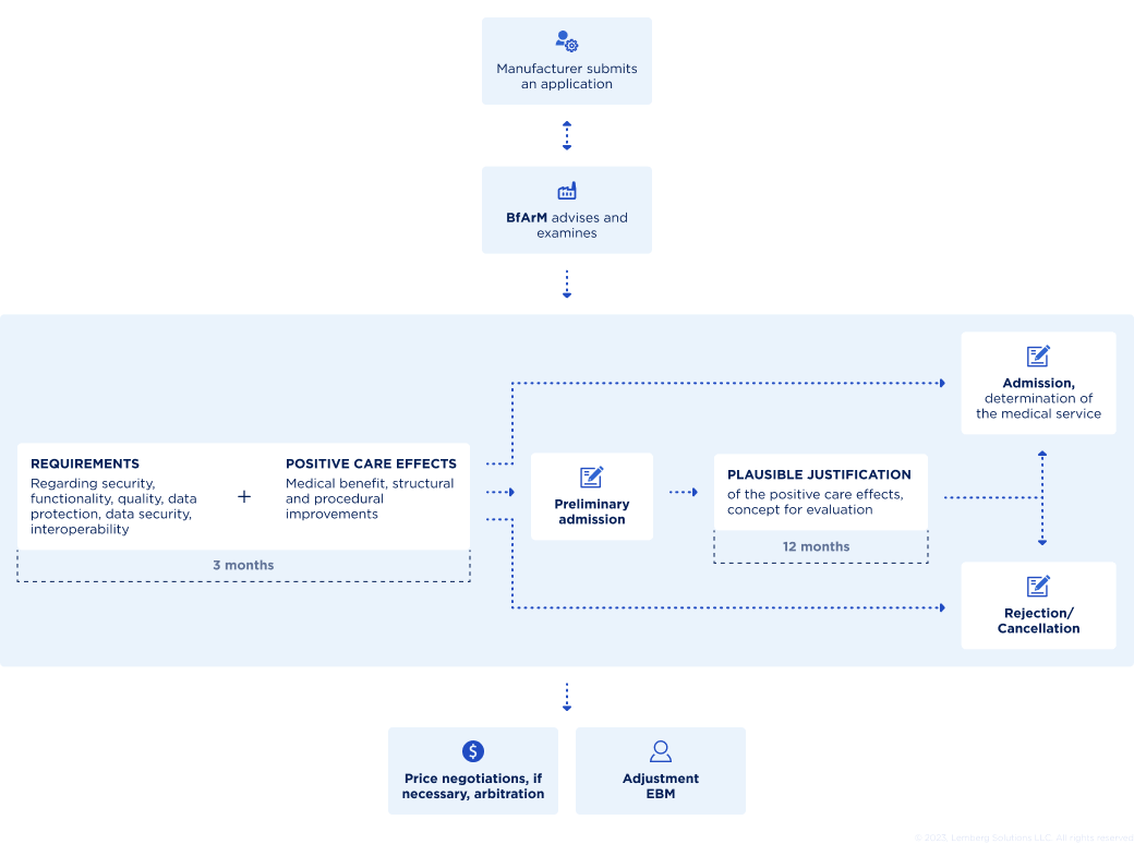 Diga article scheme - Lemberg Solutions Diga article scheme - Lemberg Solutions