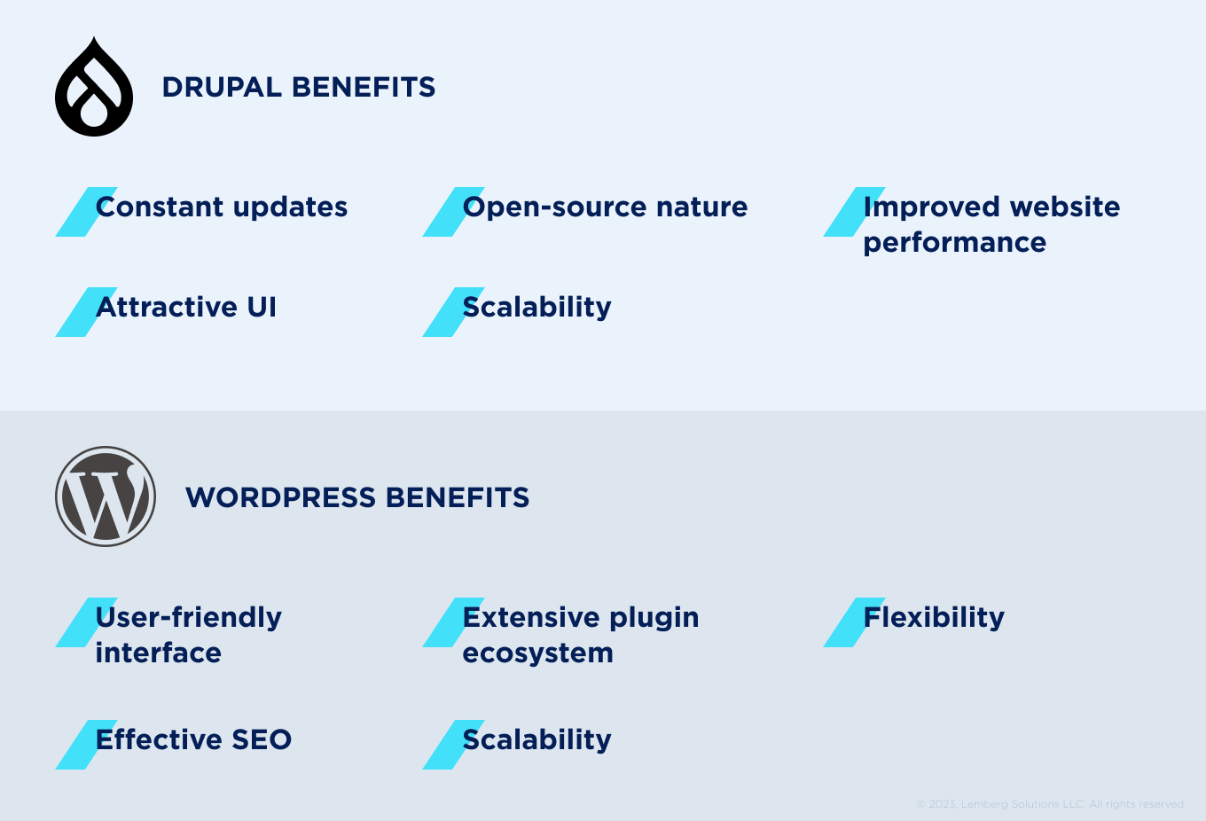 Drupal vs Wordpress - Which CMS is right for you - benefits of Drupal and WordPress - Lemberg Solutions