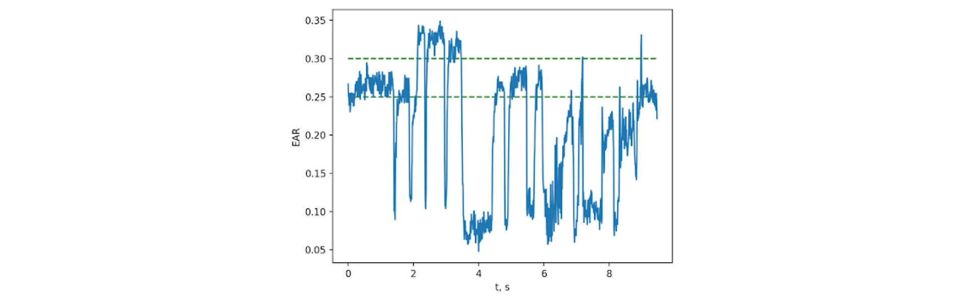 EAR in the morning - How to Develop an Offline Driver Behavior Monitoring System with Machine Learning - Lemberg Solutions.jpg EAR in the morning - How to Develop an Offline Driver Behavior Monitoring System with Machine Learning - Lemberg Solutions.jpg