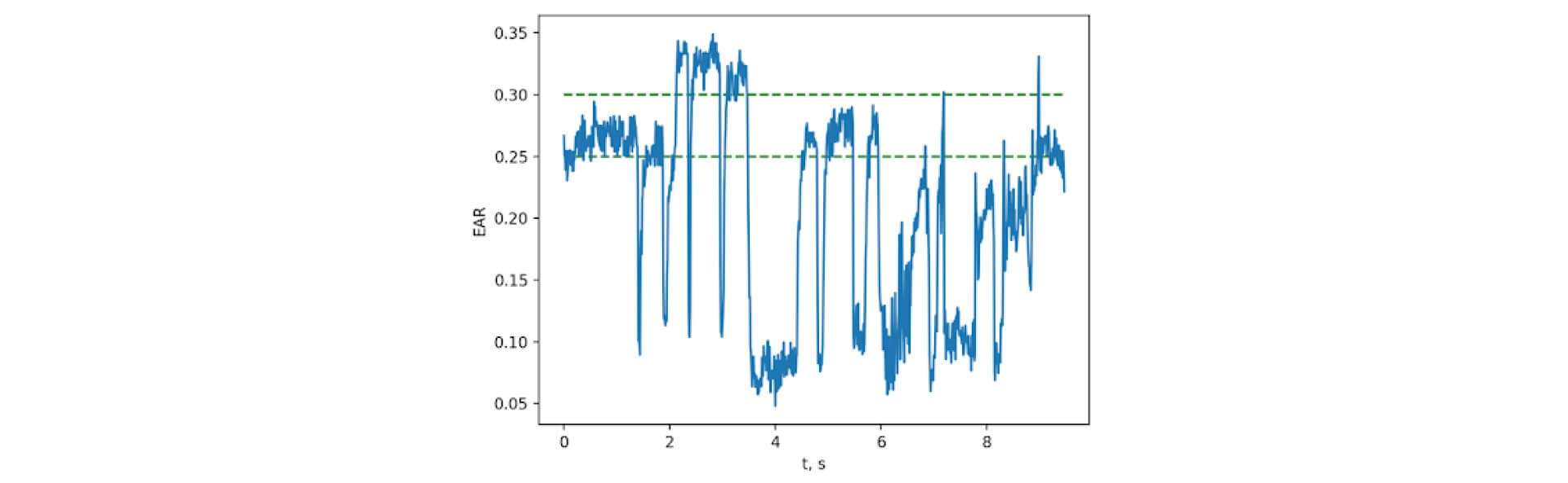 EAR in the morning - How to Develop an Offline Driver Behavior Monitoring System with Machine Learning - Lemberg Solutions.jpg