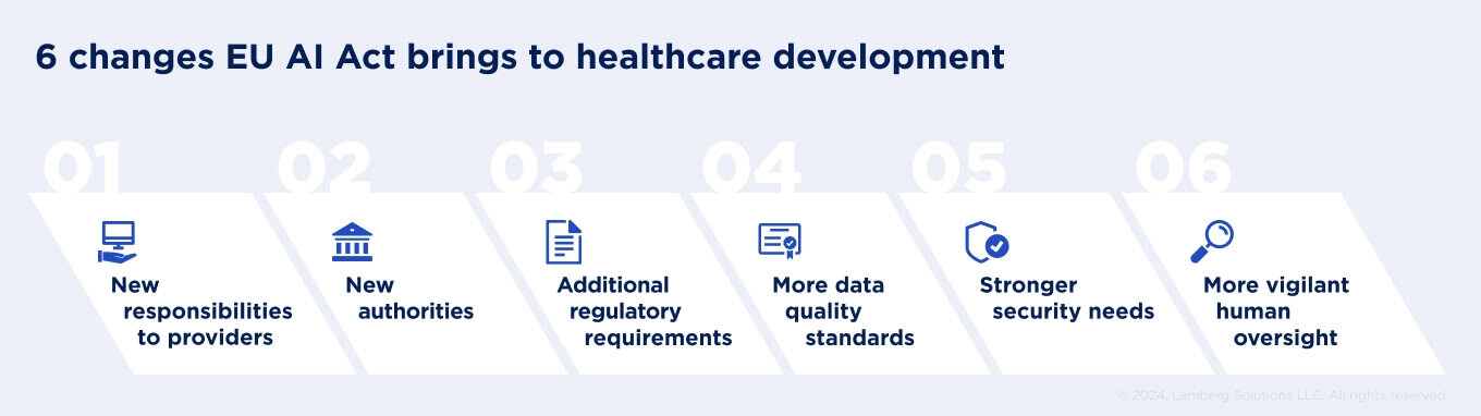 EU AI Act in Healthcare: 6 Key Changes It Will Bring to Your Development - Body Image 3 - Lemberg Solutions