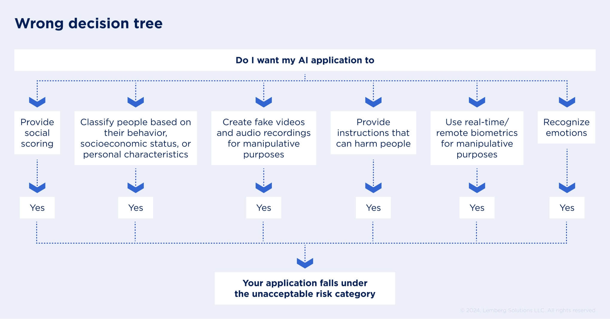 EU AI Act_ How It Will Affect Your Product Software Development - Body Image 5 - Lemberg Solutions.jpg