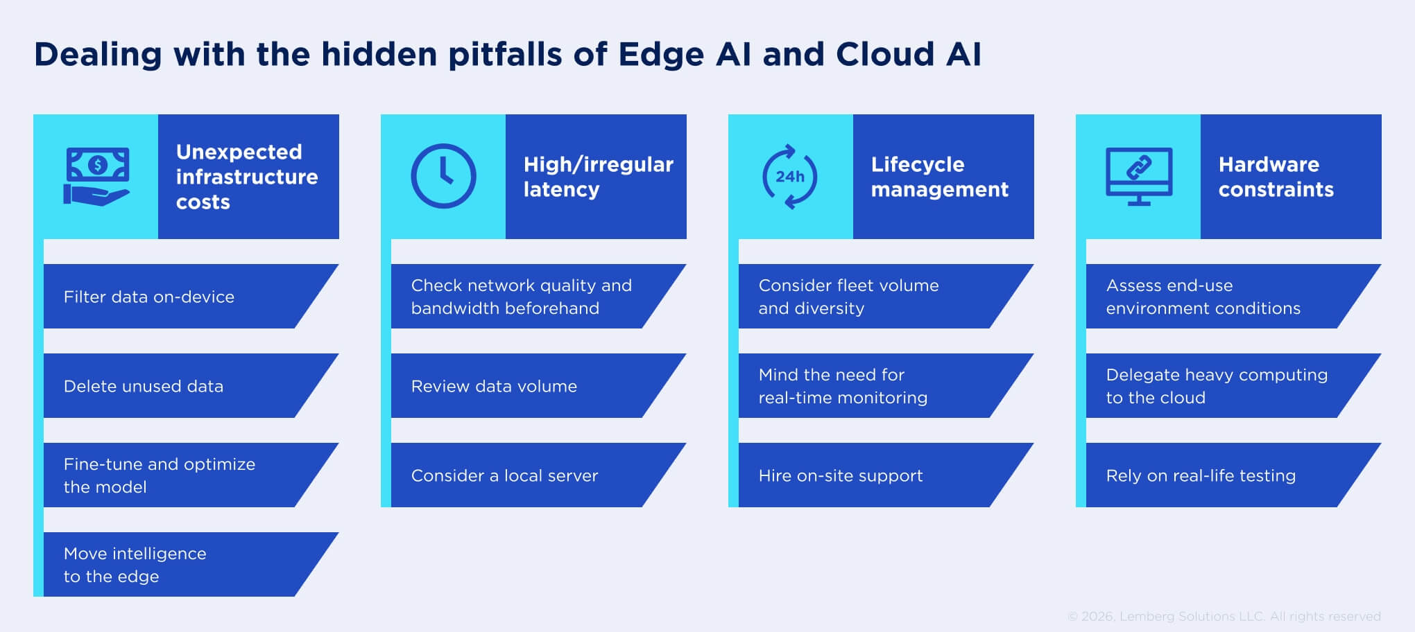 Edge AI vs Cloud AI_ how not to drain your AI investments - Body image 3 - Lemberg Solutions.jpg Infographic on hidden pitfalls of edge AI and cloud AI and ways to deal with them