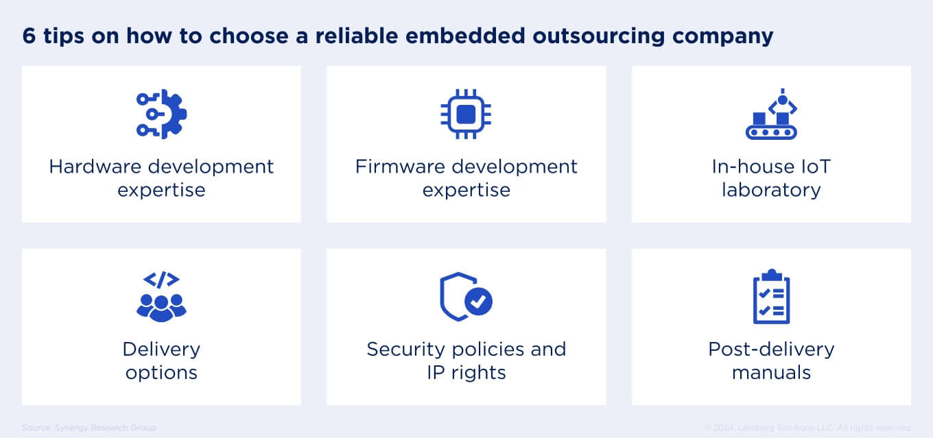 Embedded Software Outsourcing: How to Choose a Reliable Company - Body image 1 - Lemberg Solutions.jpg Embedded Software Outsourcing: How to Choose a Reliable Company - Body image 1 - Lemberg Solutions.jpg