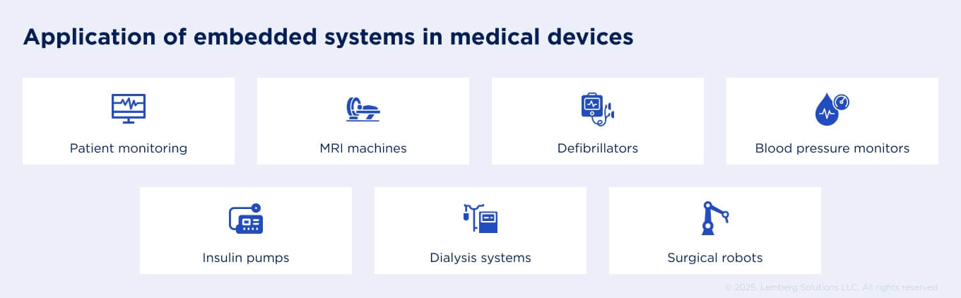 Applications of embedded systems in medical devices 