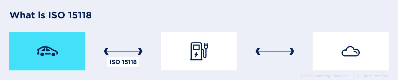 Energy compliance for EV chargers in Europe - Body Image 5 - Lemberg Solutions.jpg