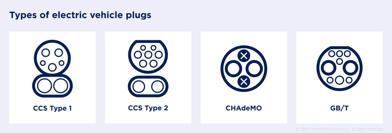 Energy compliance for EV chargers in Europe - Body Image 8 - Lemberg Solutions-1.jpg