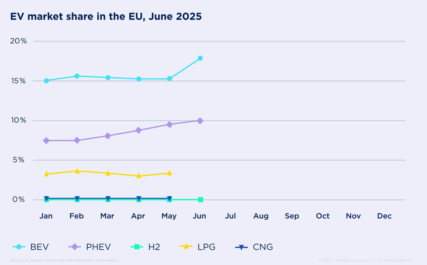 Energy compliance for EV chargers in Europe - Body image 1 - Lemberg Solutions.jpg